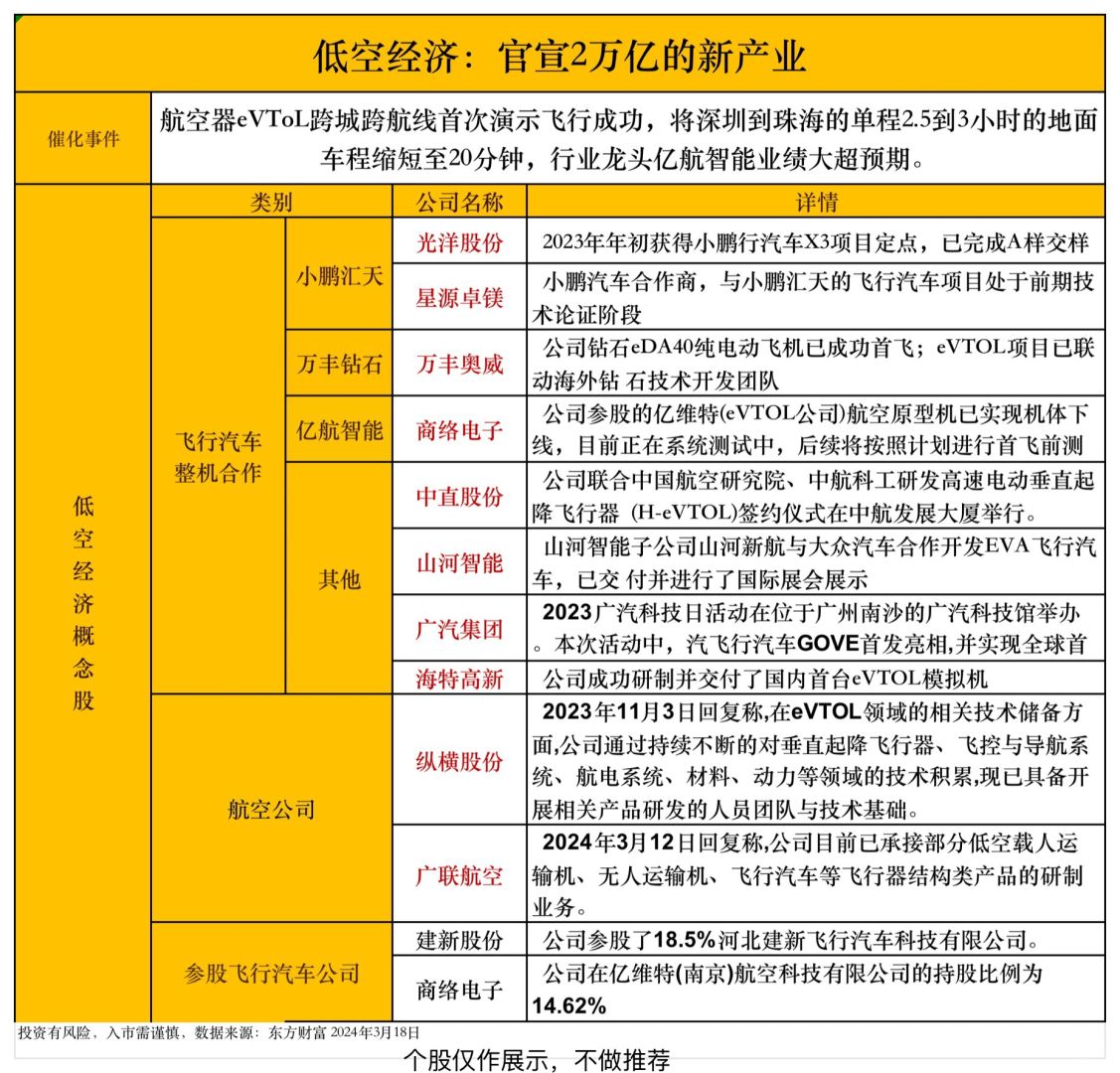 经济增长新引擎｜低空经济产业大全🔥