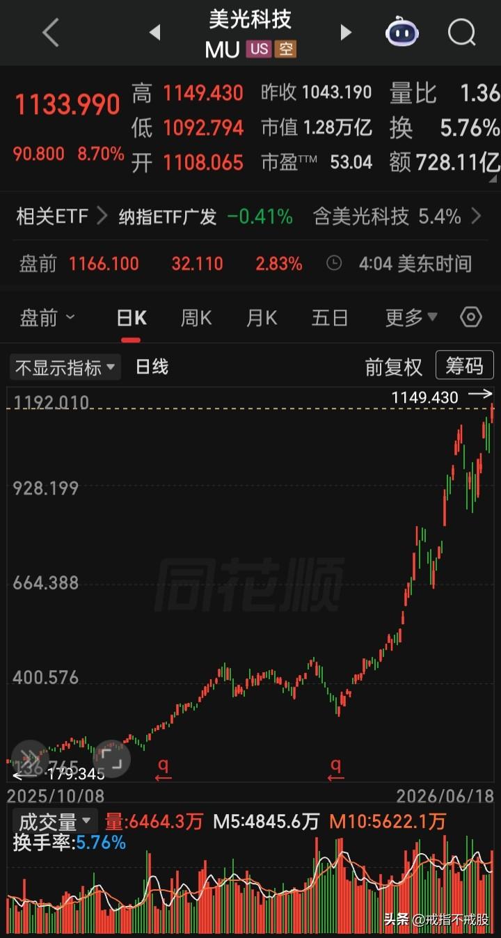 惊人的猛增长预计财报
周三盘后公布（3-5）财报，预计每股收益（EPS）将达到2