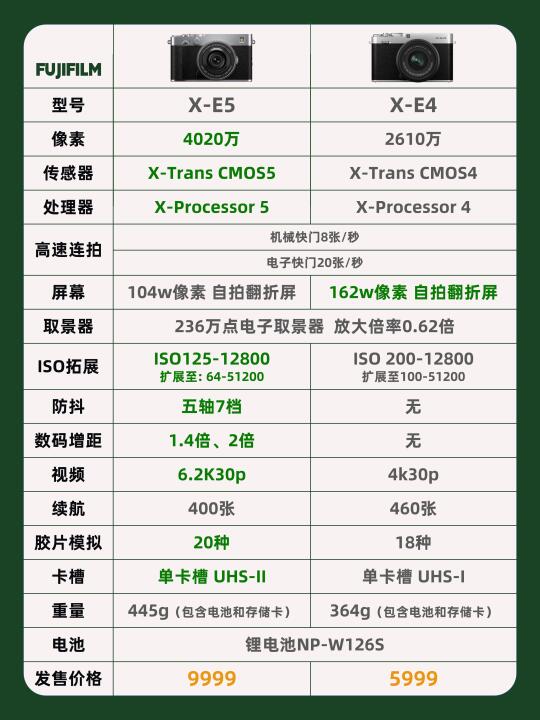 📷富士新机X-E5参数大对比❗️