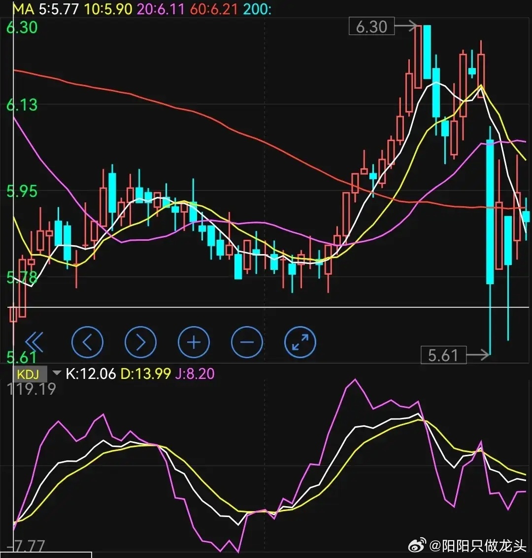 散户怎么选出你的牛股————双针探底   其实很多散户都是不知道怎么选股，就是看