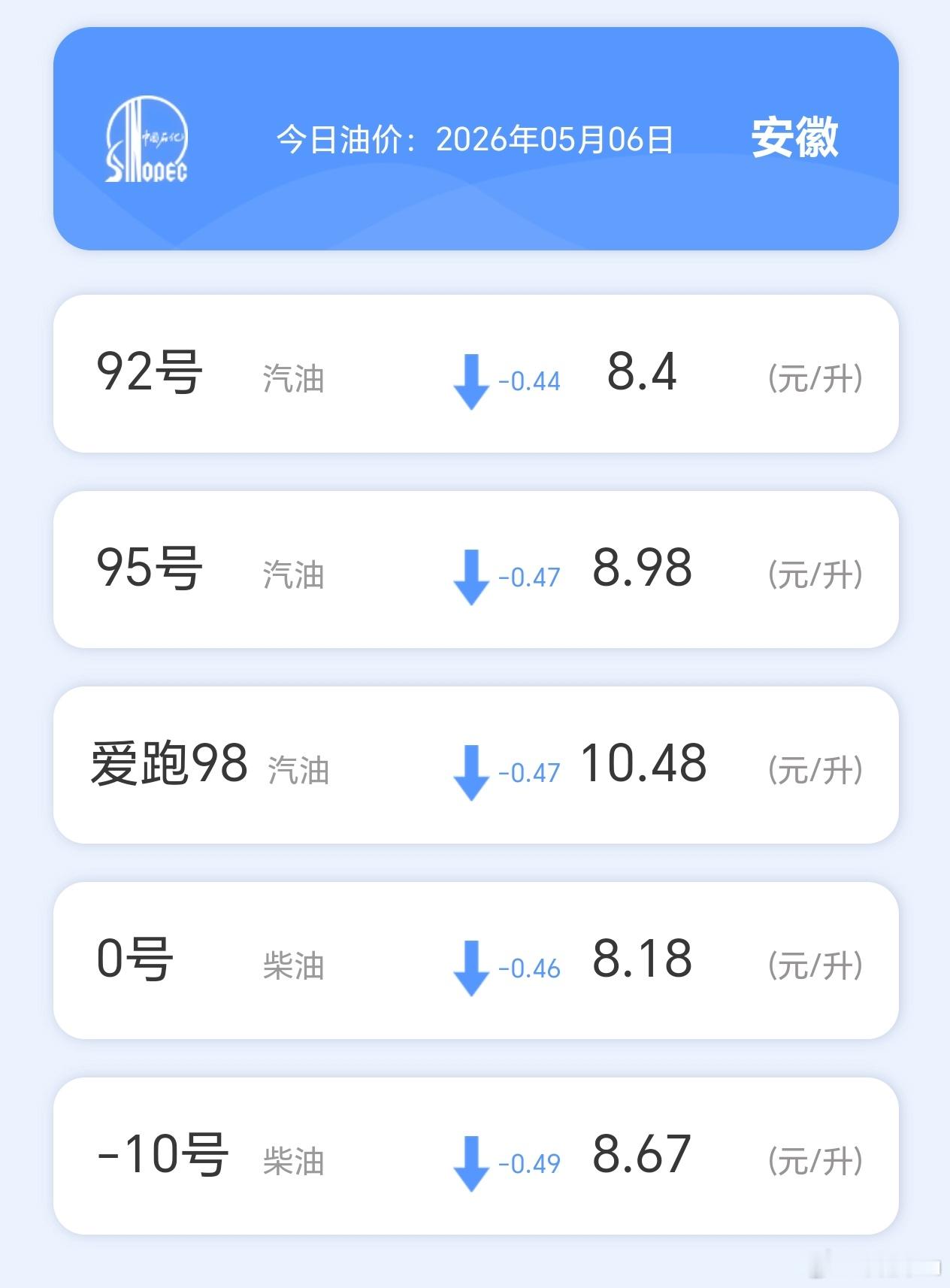 油价暴跌了油价确实跌了，92号95号汽油回归8块多了。不过油价跌，黄金一般就会涨