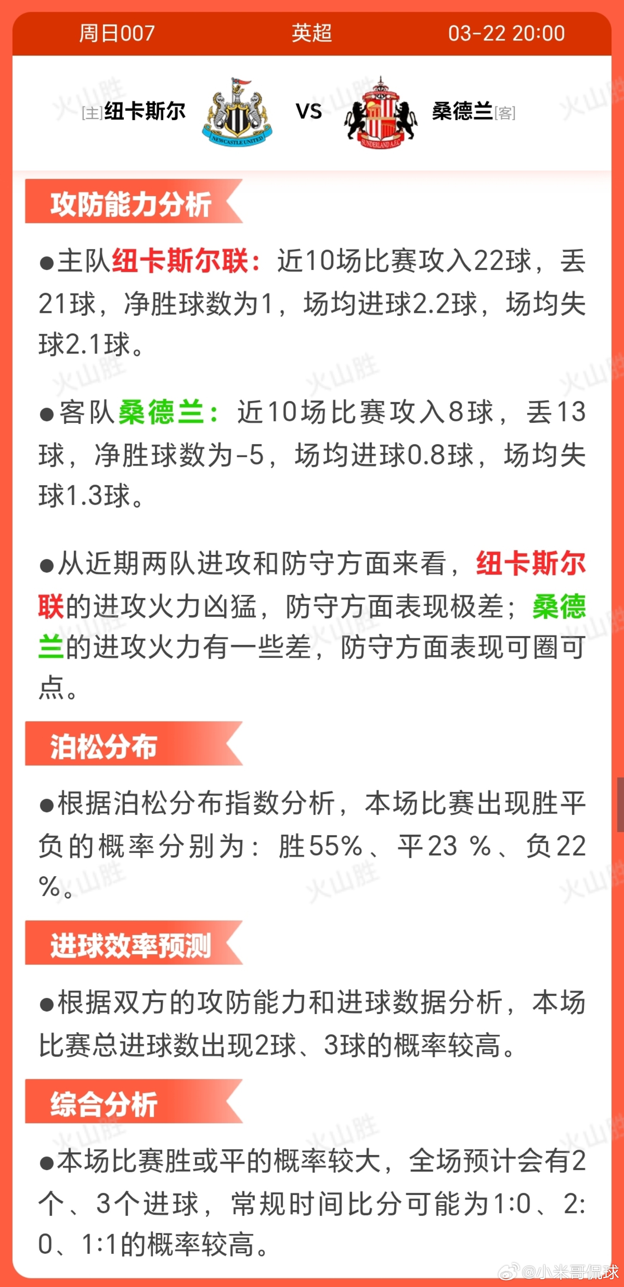 纽卡斯尔VS桑德兰纽卡斯尔联近期五胜四负，状态波动较大但总体优于对手，可能士气稍