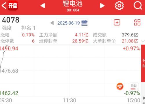 早盘最强先轮固态。 ​​​