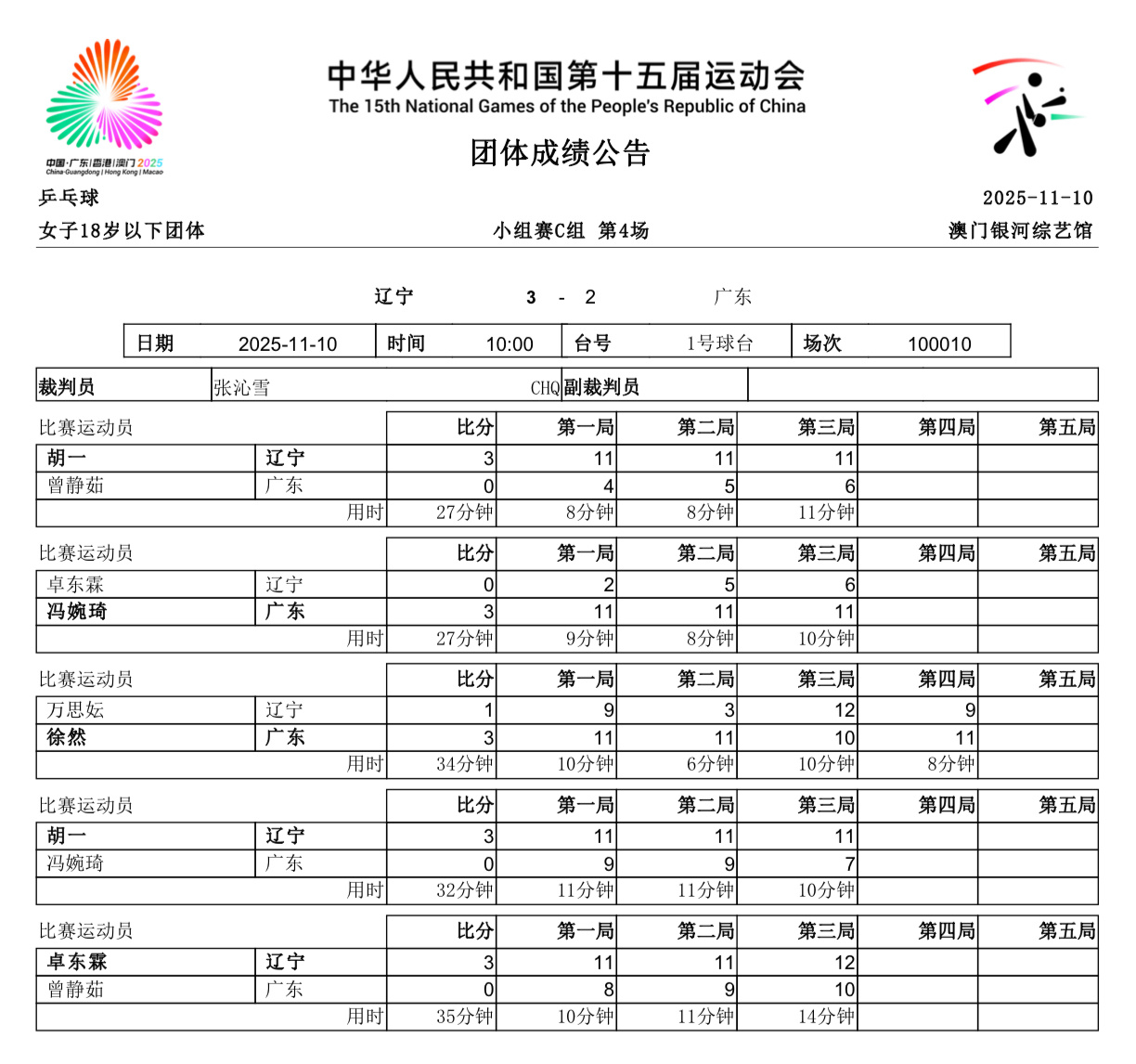 全运会 乒乓球女子18岁以下团体小组赛 - C组1号球台 10:00【辽宁3比2