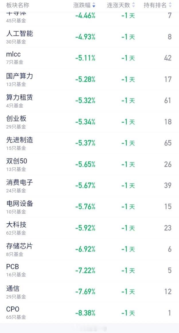 黑色七月，科技一直在争前恐后拿“第一”