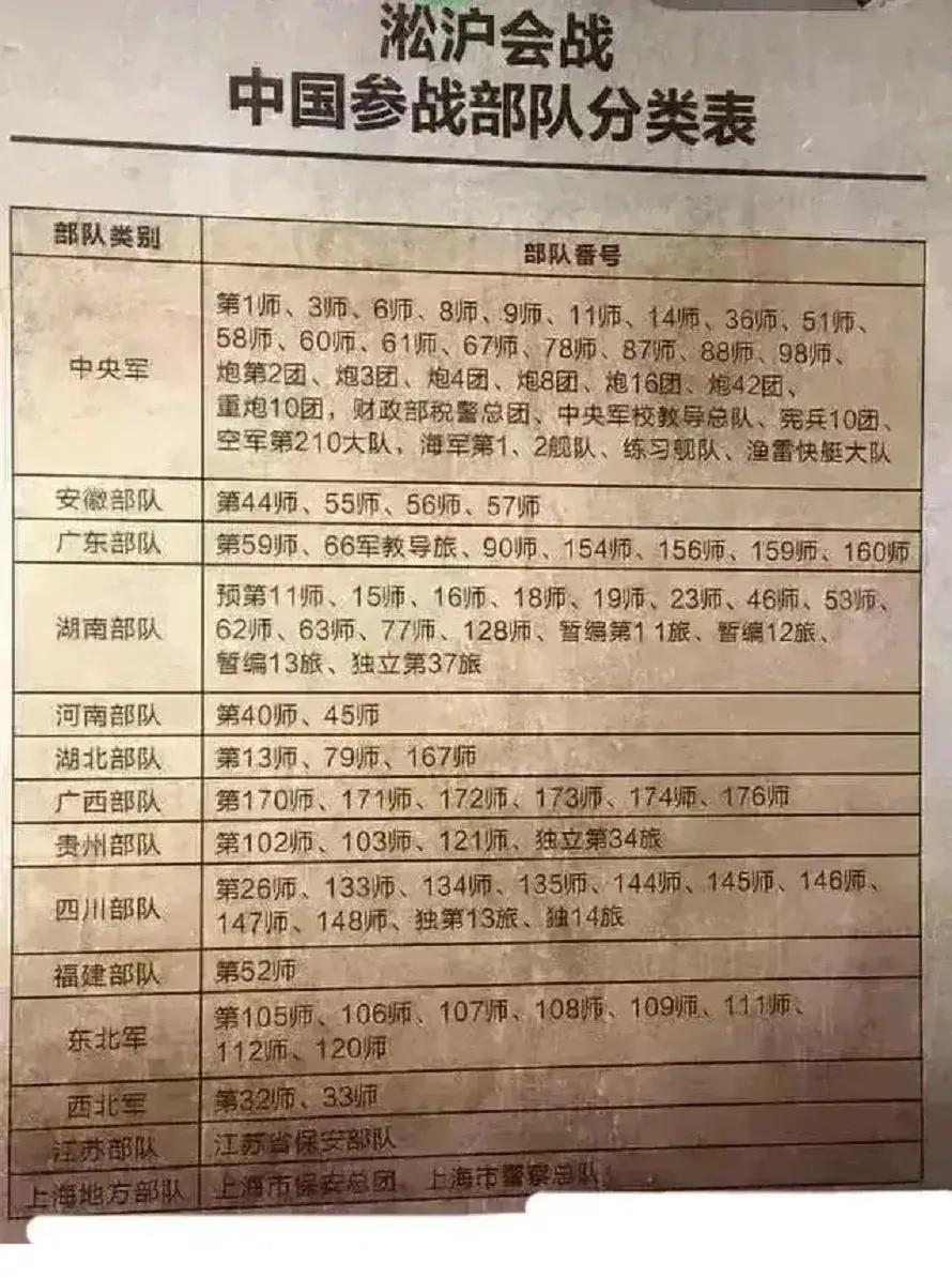 中国军队对抗日军侵略的第一战（淞沪会战），这场战役可以说是集合了全中国的军队。
