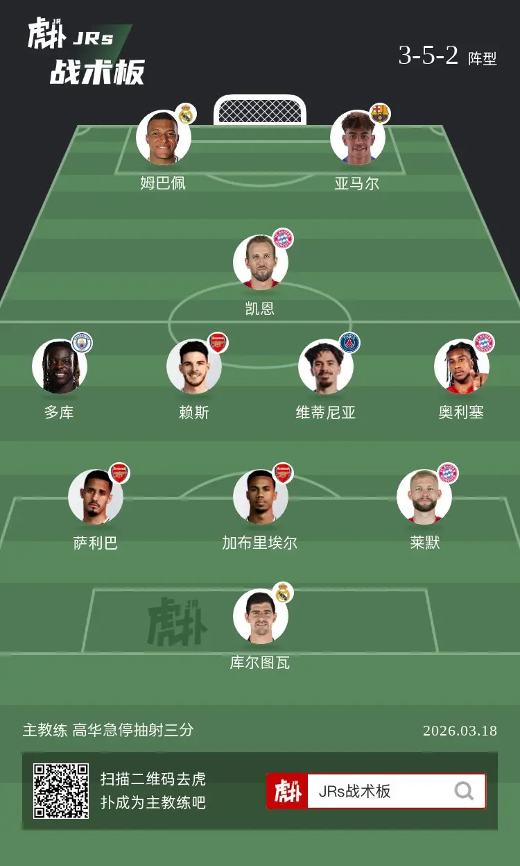 如何评价这套阵容？ 