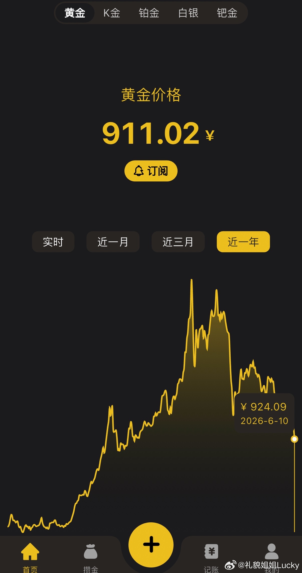 这金价，还是不要搞投资比较好。 