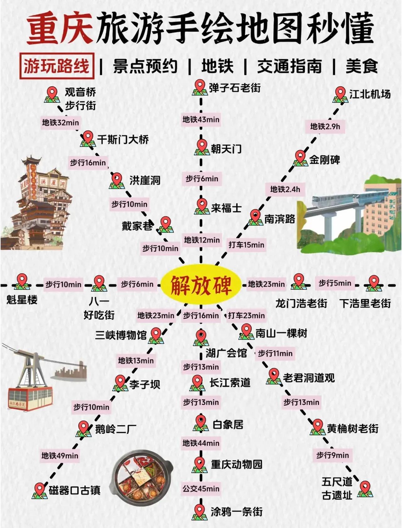 重庆旅游手绘地图+热门景点推荐+交通指南[比心]