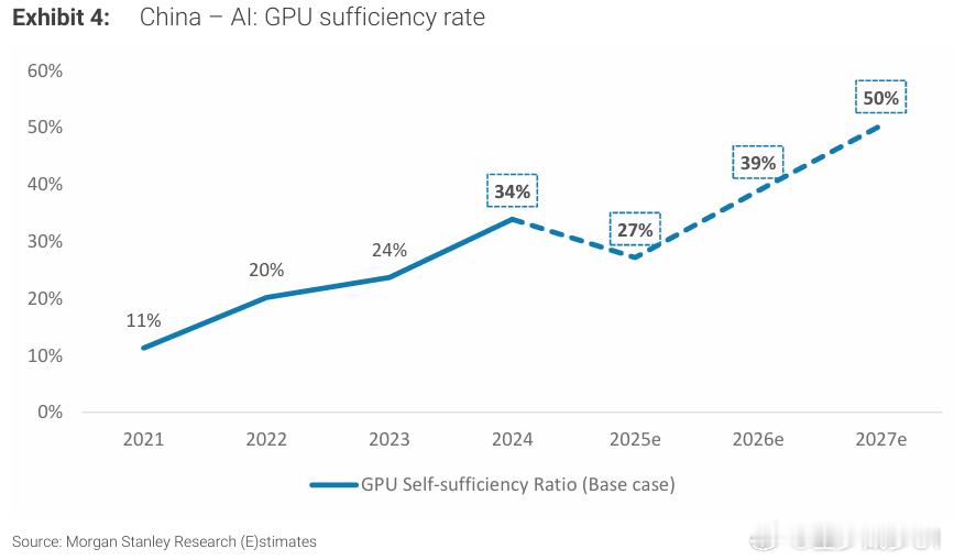 ETF大赛基金股票 中国GPU替代率 