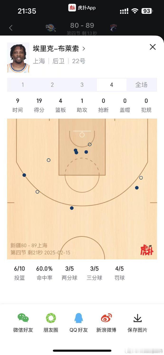 在NBA打不下去，受过重伤，已经35岁的布莱德索依然能在CBA联赛乱杀，中国篮球