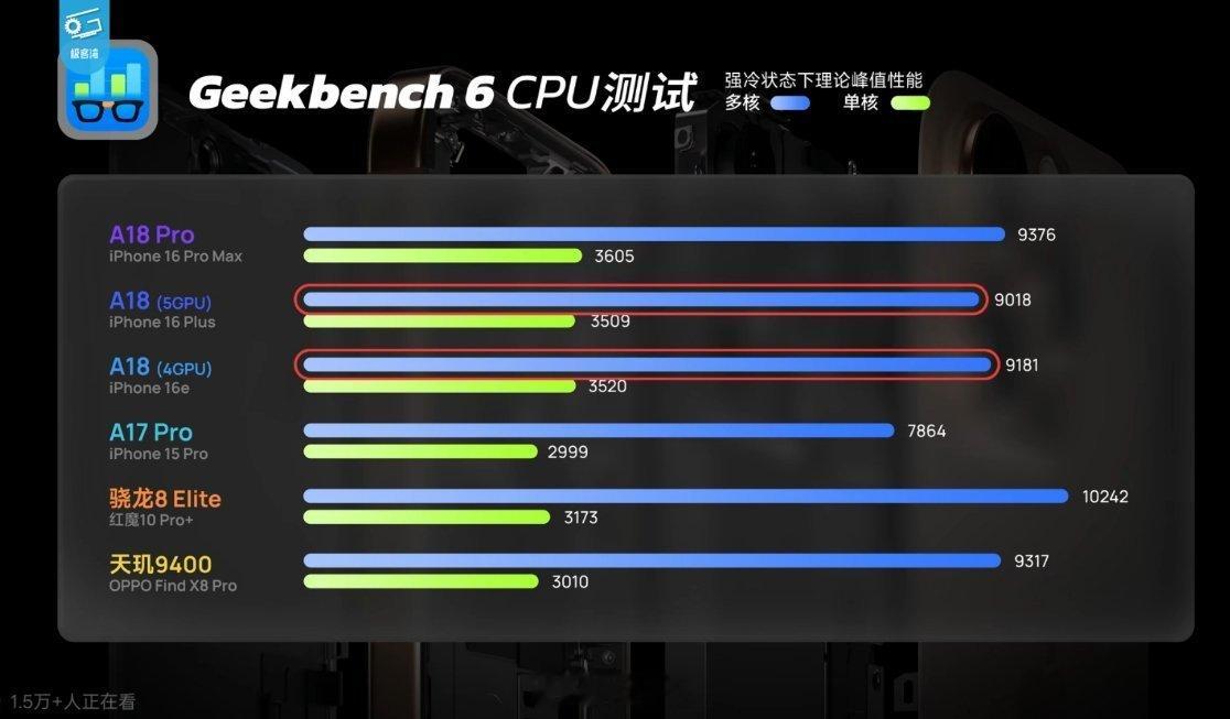 iPhone16e的猴版a18 CPU部分没有阉割，但GPU部分直接给砍废了[怒
