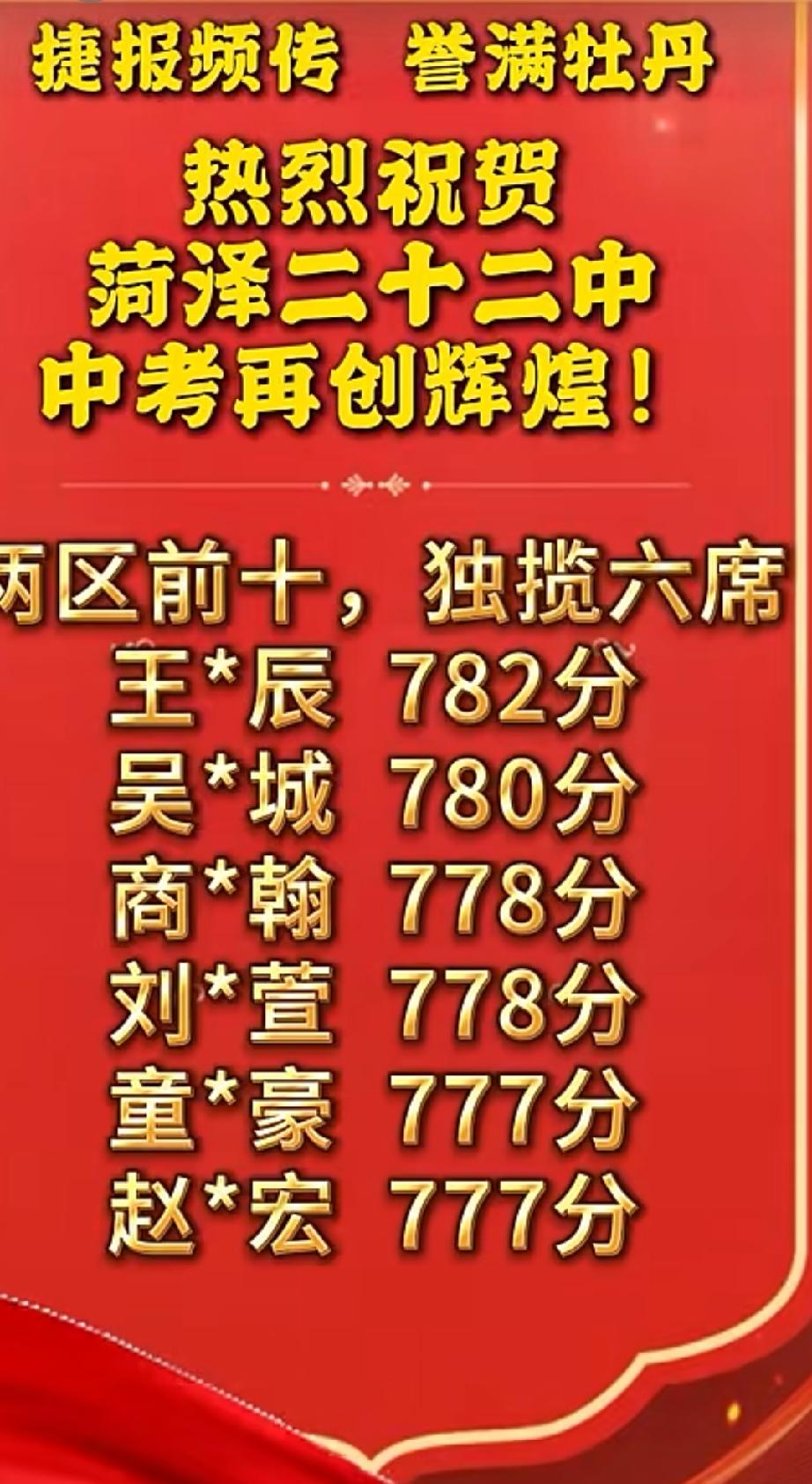 牡丹区二十二中PK二十一中中考成绩