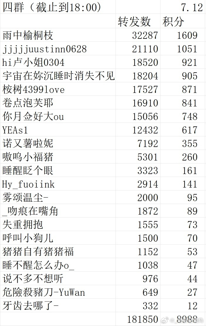 7.12  专栏 · all for碗盆💕