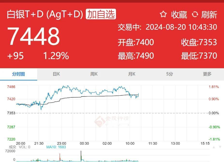 8月31日：有色金属（金、银、铜、铅、锌等）最新价格
8月31日铜价：沪铜主力 