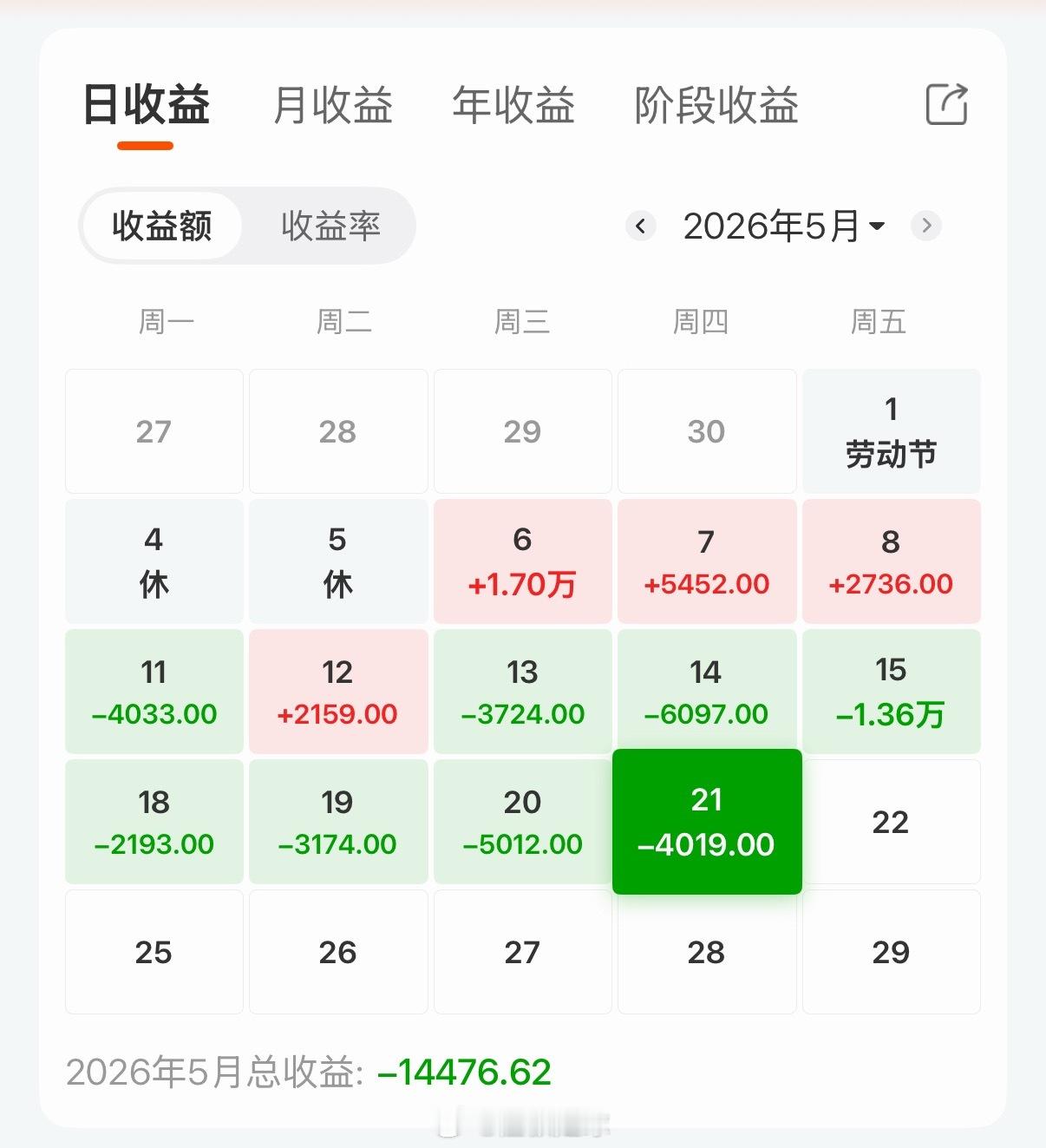 a股 7连📉看看晚上能不能找主任报销 