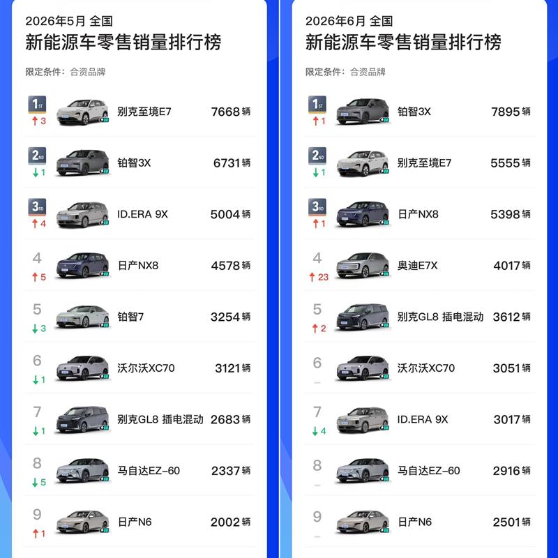 合资品牌做新能源，销量原来没想象的那么差！

虽然都没有过万的车型，但是还是有人