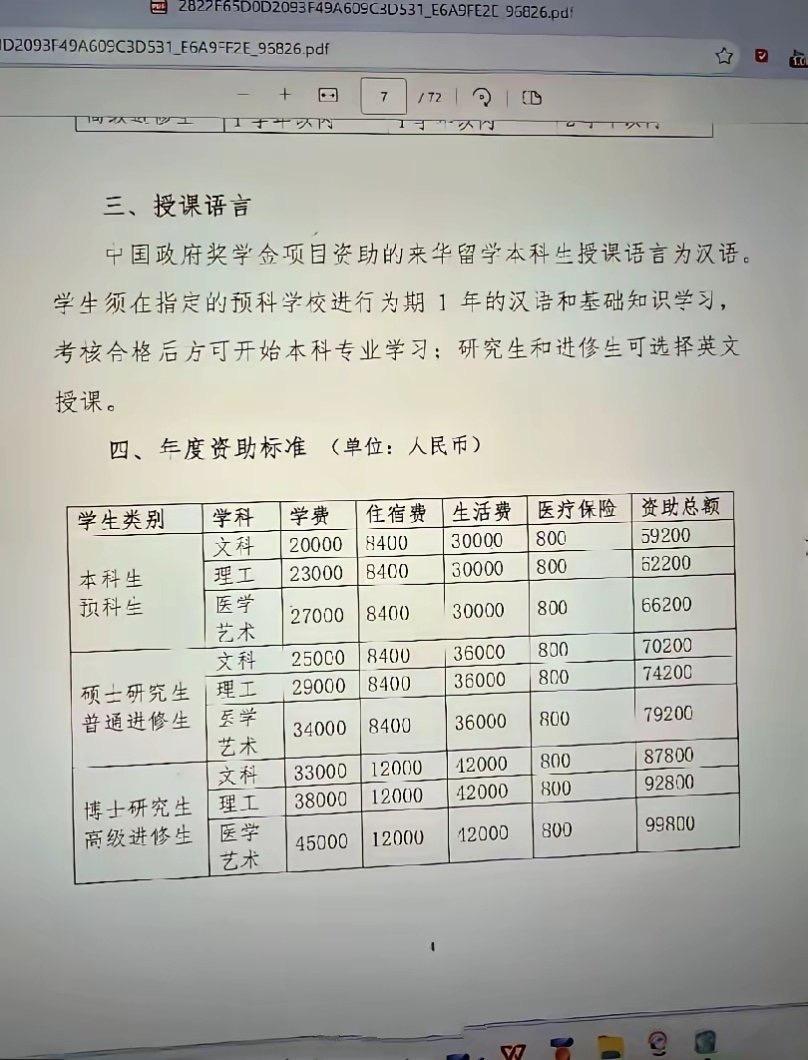 这是网传的来华留学生资助标准！
 
其中包括学费、住宿、生活费、医保，总额从本科