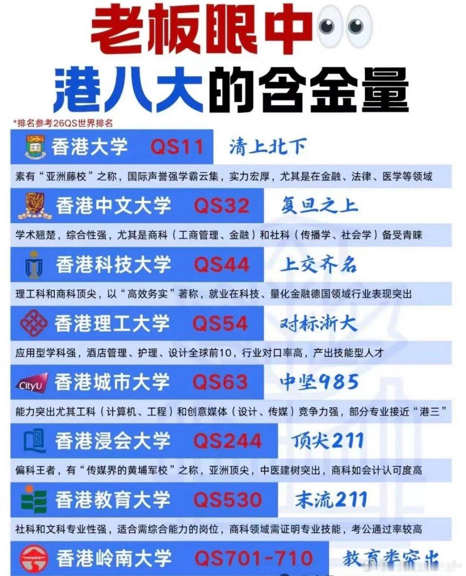 这个表对不对？ 