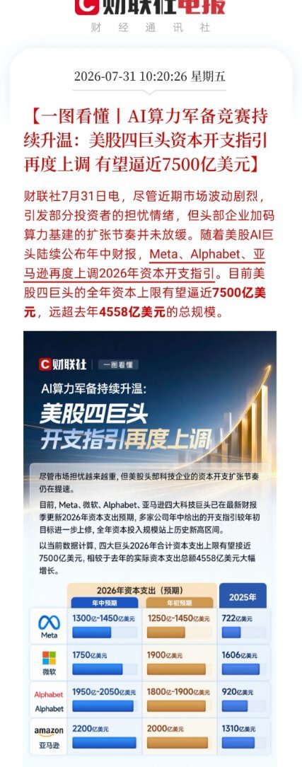 惊天信号！AI算力军备竞赛狂飙7500亿美元，中国发改委重磅表态：十五五再投4万