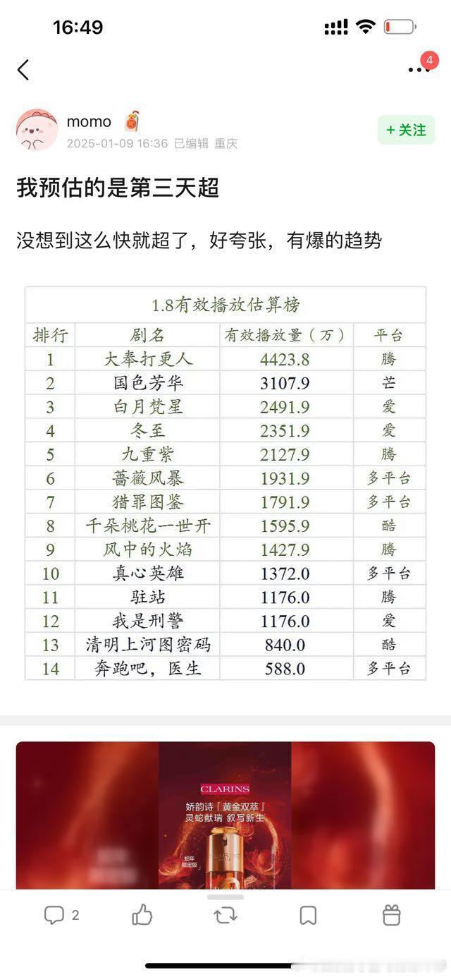 杨紫何惟芳V榜再创新高  杨紫[话题]  报开播三天杨紫何惟芳v榜再创新高继续登