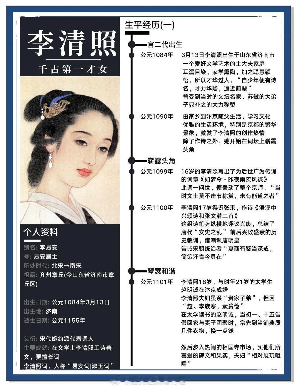 大家觉得内娱哪个女演员可以演千古第一才女李清照啊？ 