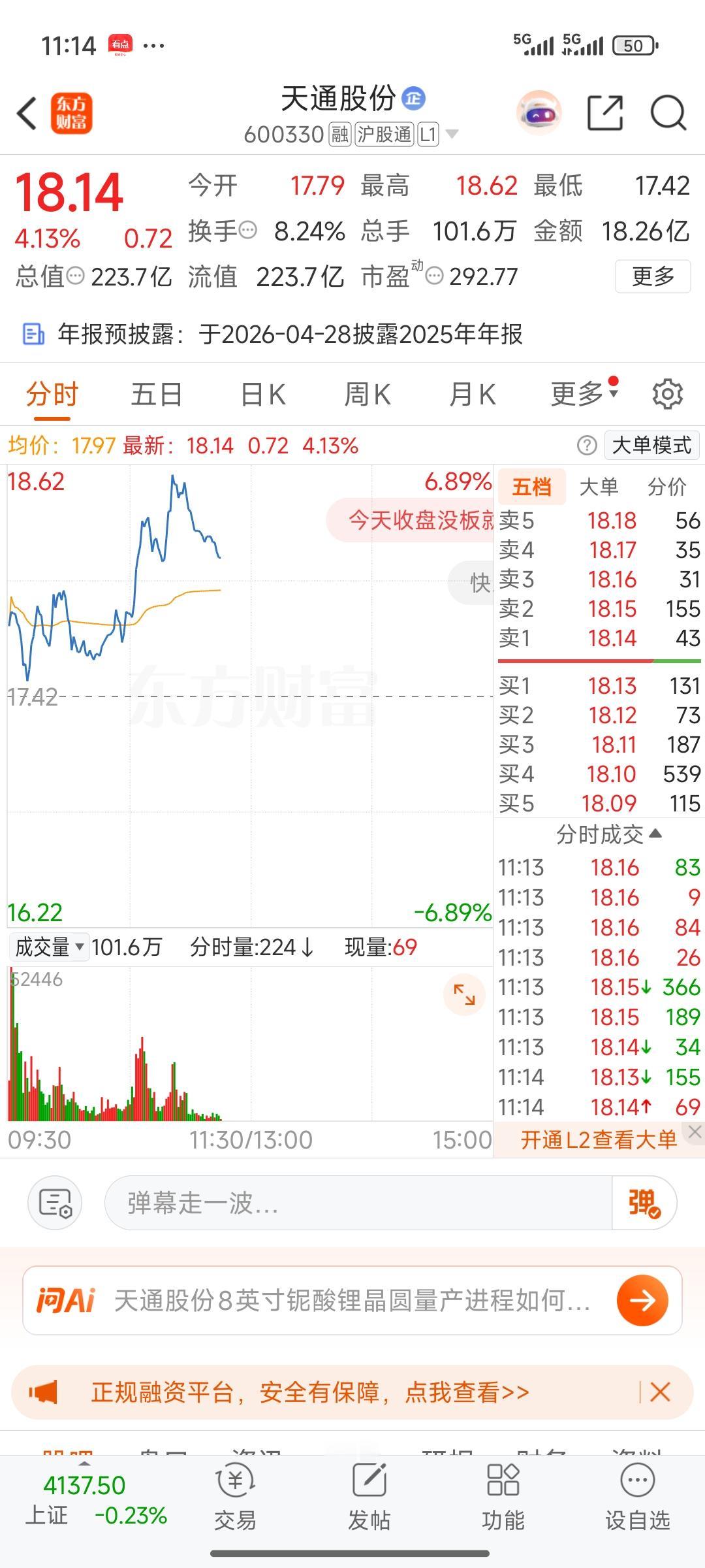 天通这只股票的主力可真是太折磨人了。前天大涨，昨天却大幅下跌，股价靠近了5天线，