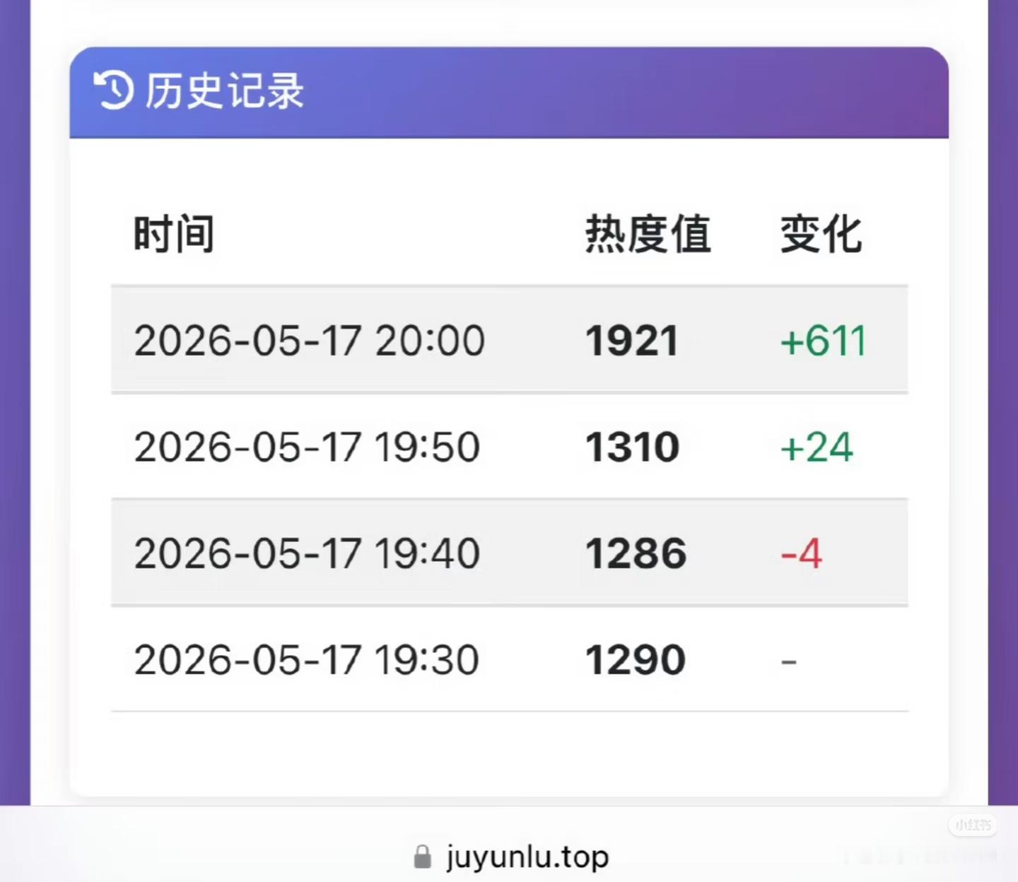家业收视率家业开播，今晚热度可以到7500吗？爱奇艺起始热度1290，今晚能到7