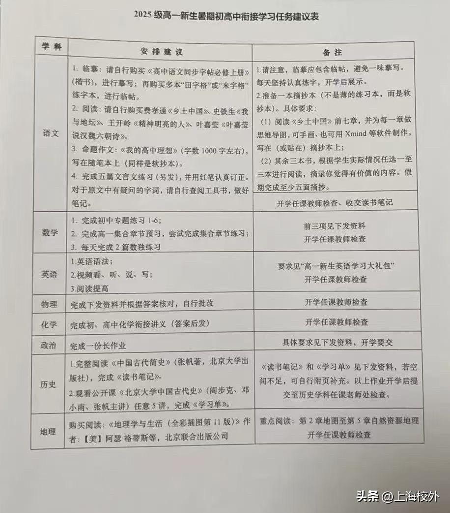来自同学分享，供大家参考！[可爱]