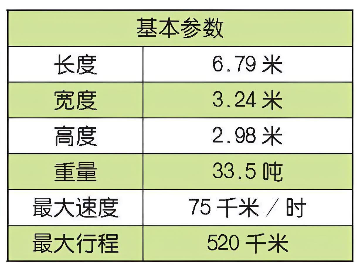 每天认识一件兵器 德国“黄鼠狼”步兵战车“黄鼠狼”（Marder）步兵战车是德国