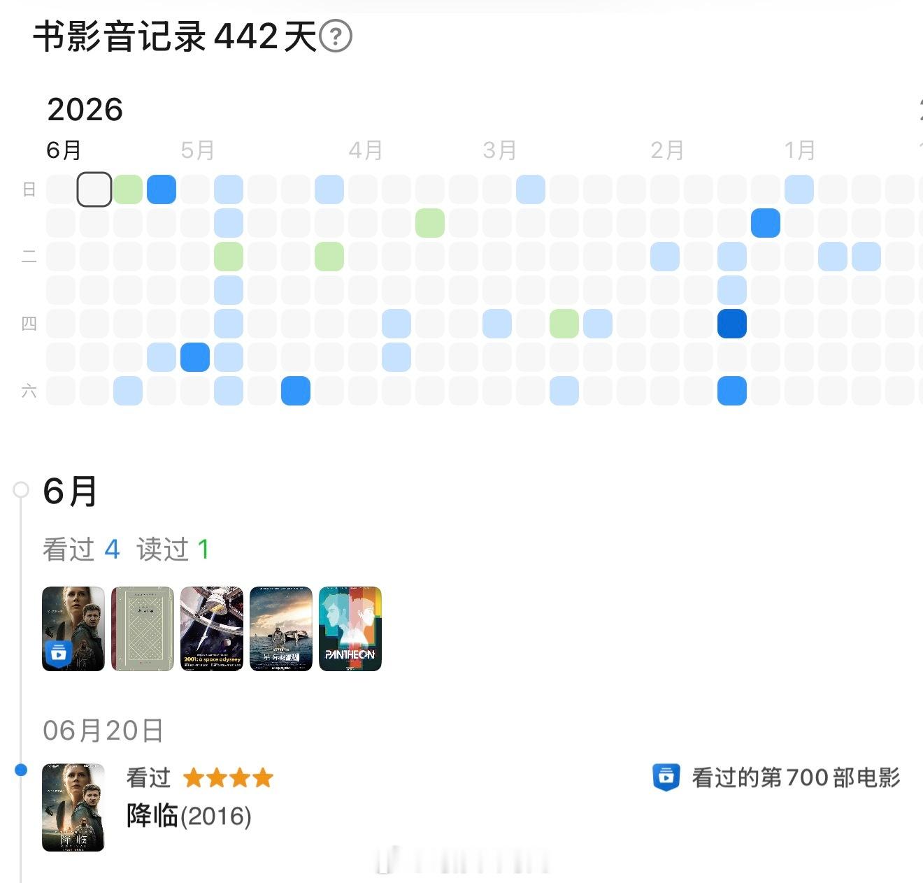 降临是我看过的第700个影视作品，我很喜欢7这个数字。另外降临真的只是个文艺片而