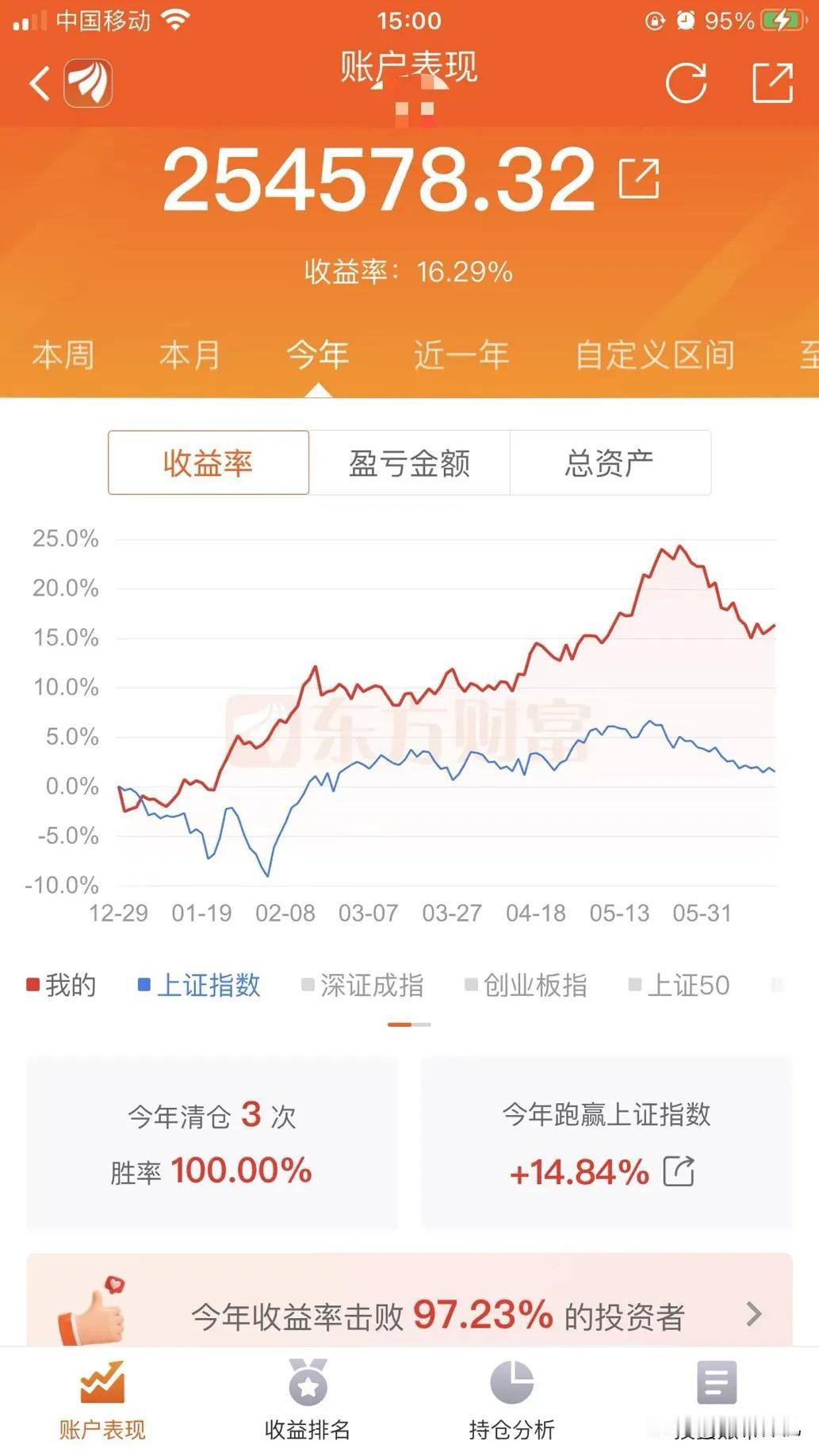 已经没有其他更好地办法了，股市正在延续着神机过去的逻辑继续演绎，目前来看正如神机