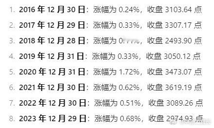 [思考]每年最后一天都是上涨的，所以我一直说大盘要反弹了，至少个股要反弹了，但是