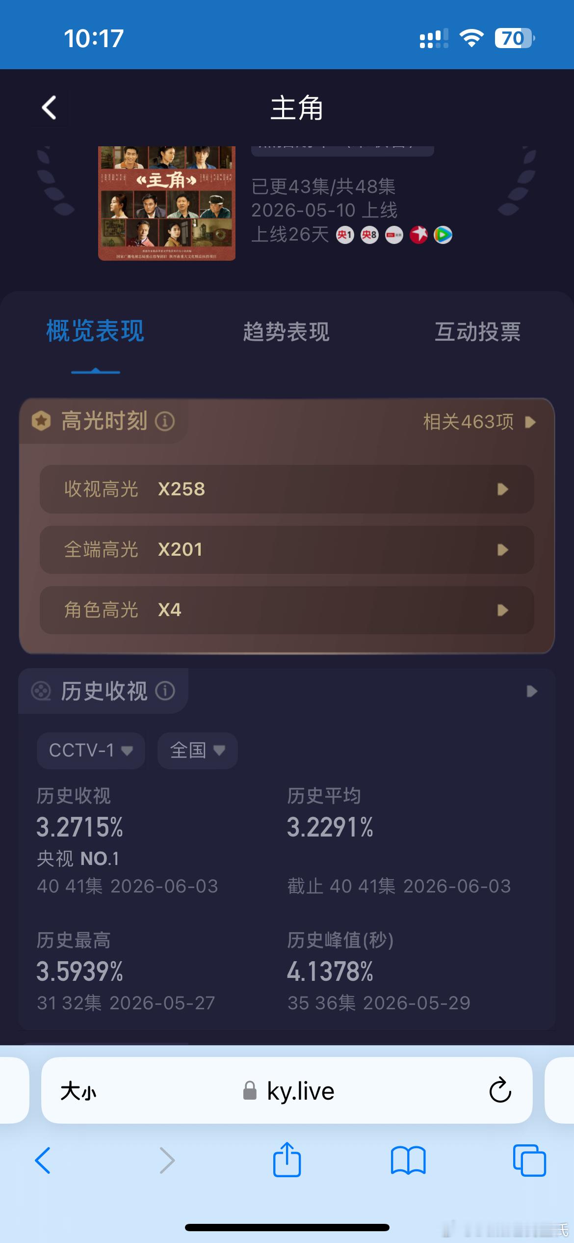 张嘉益、刘浩存、秦海璐主角大结局 超点完结了，结局大家满意吗？豆瓣评分会降吗？主