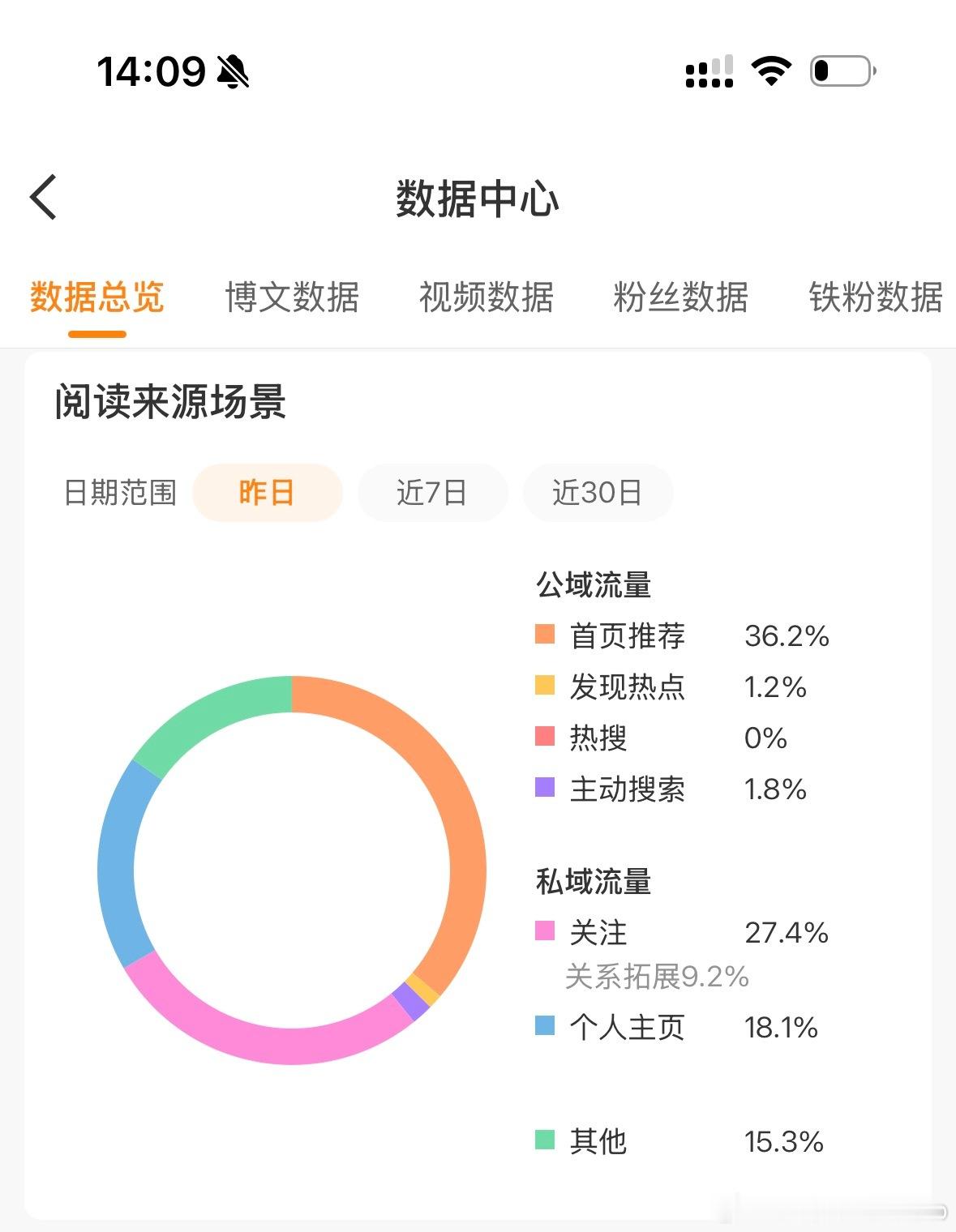 谁接 ​​​