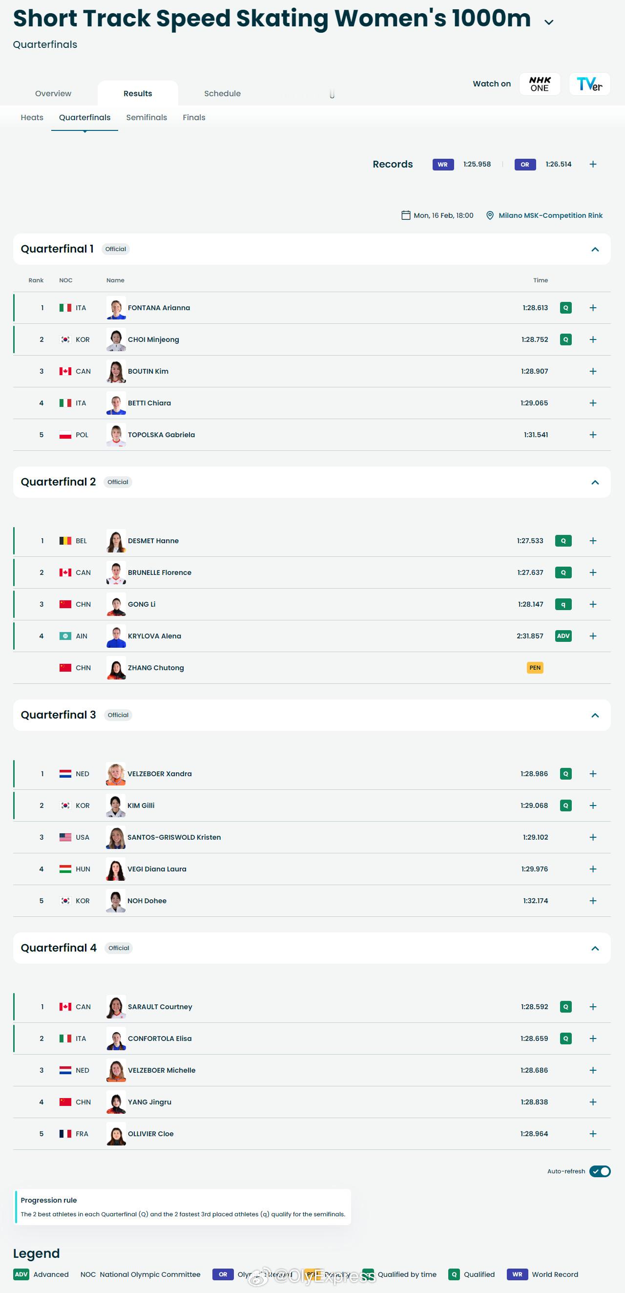 冬奥短道速滑女子1000米短道速滑冬奥会 2月15日，冬奥会短道速滑女子1000