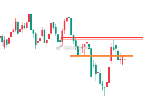 今日原油分析原油方面，最近市场的关注焦点都在股市跟黄金市场，原油市场显得比较清淡