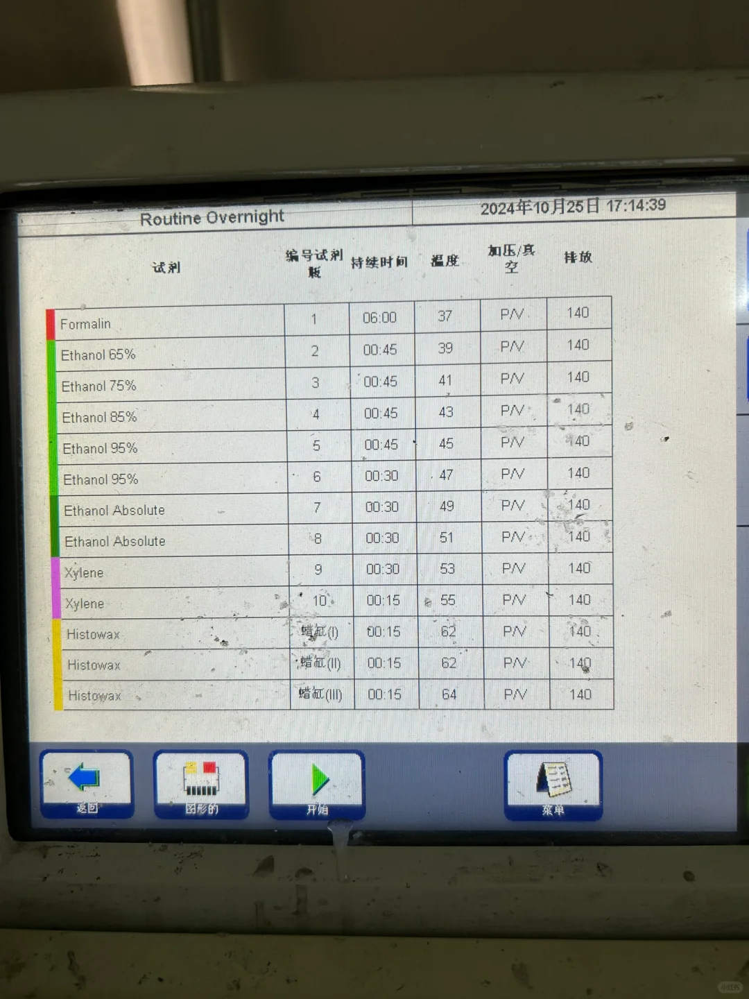 组织脱水流程～