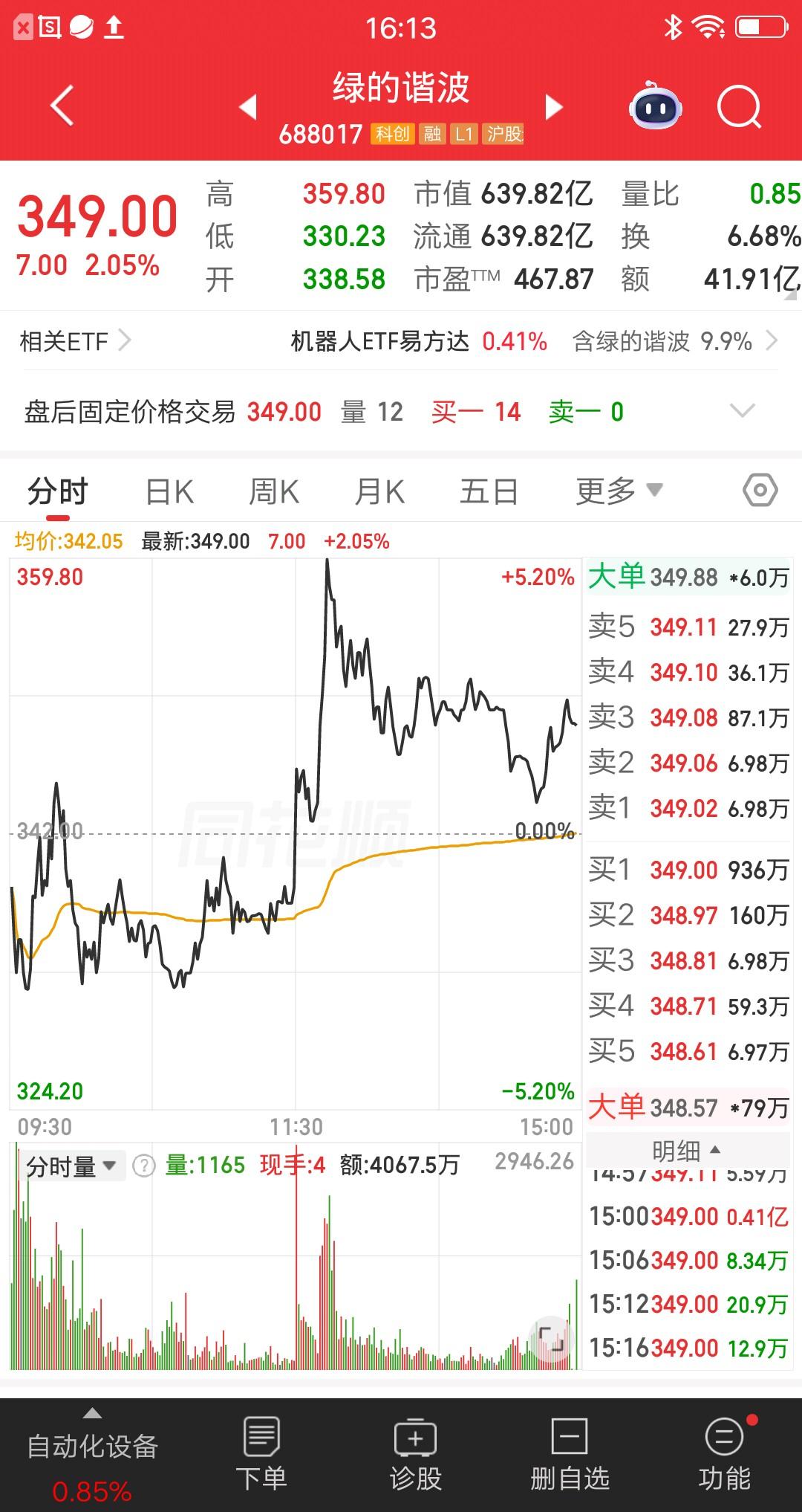 一位河南的股民，吃了熊心豹子胆了，他竟然卖掉了手里的低位票，全仓梭哈绿的谐波。今
