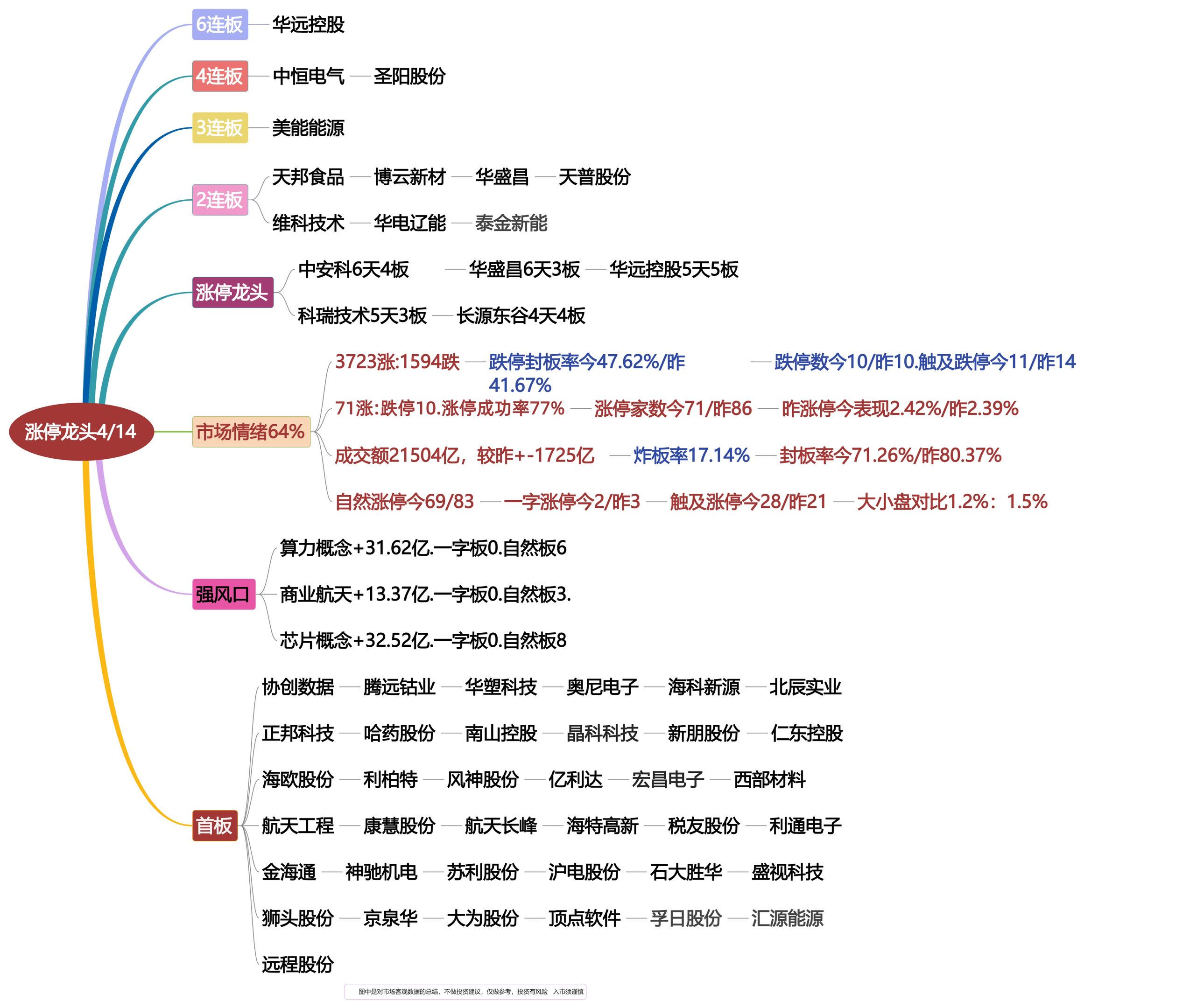 4月20日涨停龙头复盘！