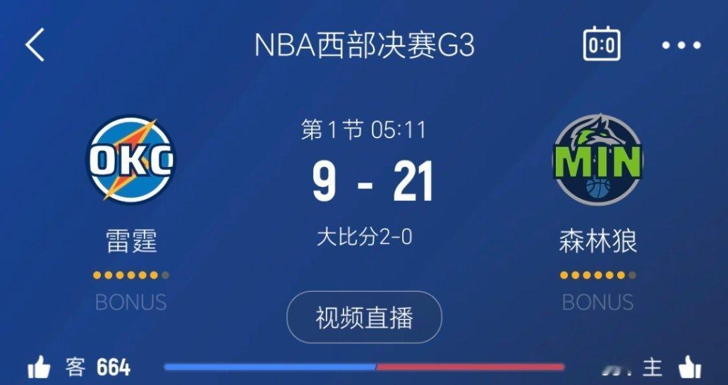 进入暂停，森林狼领先12分！森林狼vs雷霆 ​​​