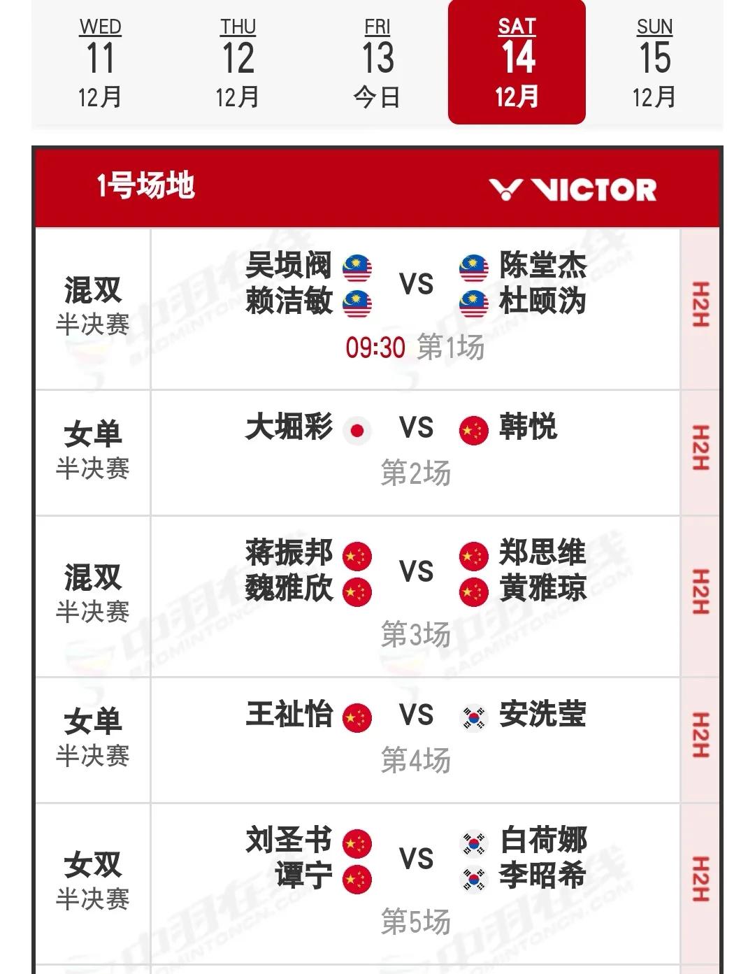 12月14日2024世界羽联年终总决赛半决赛安排

经过三天的激战，小组赛已全部