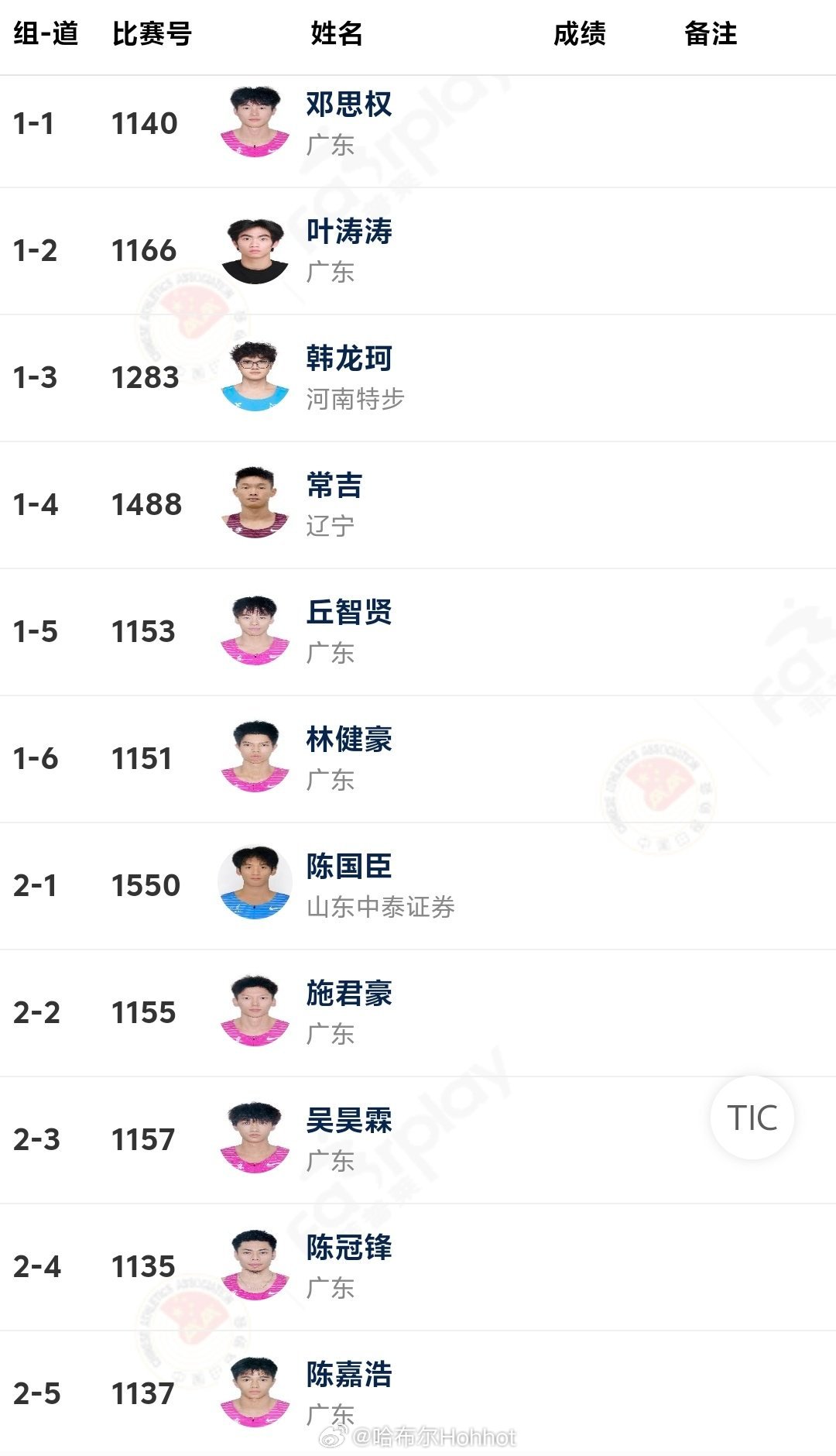 2026全国室内田径大奖赛 男子60米决赛，还得夸广东12人里7个田径说一哈田径