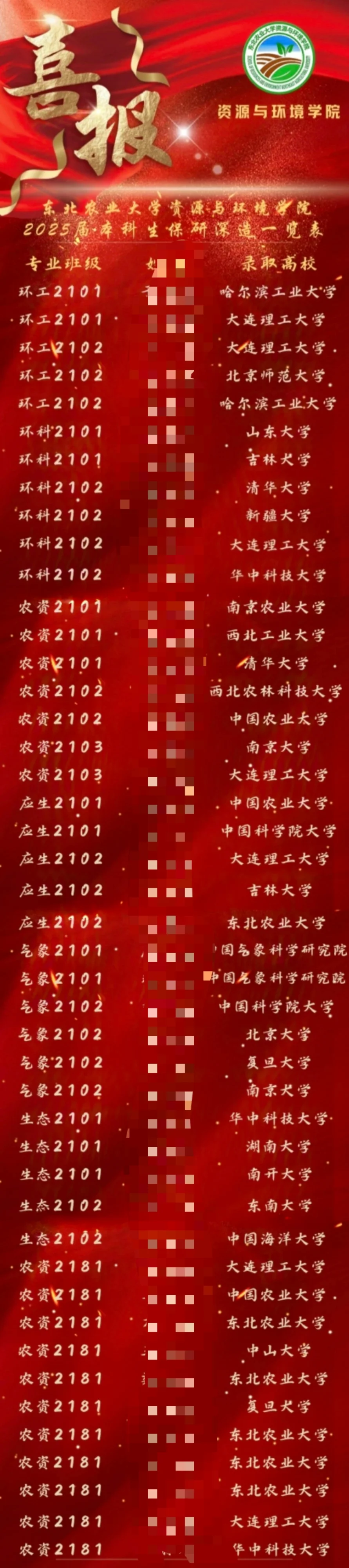 211保研居然这么多985😭