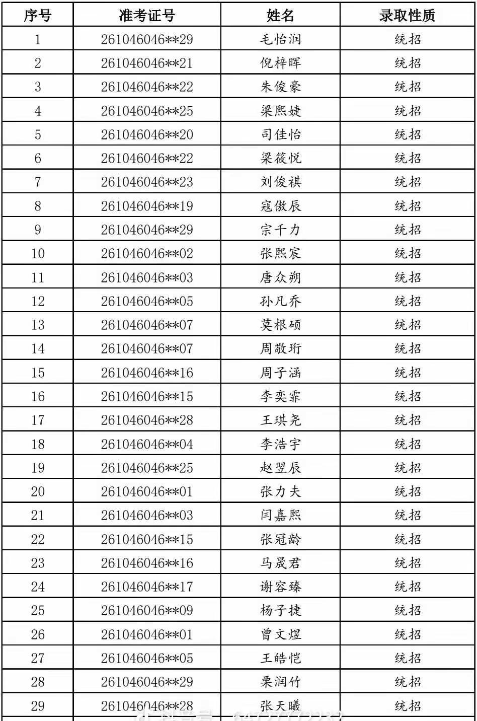 西北师大附中普通班：统招线698.5分，统招补空线685.5分；国际班：二批次5