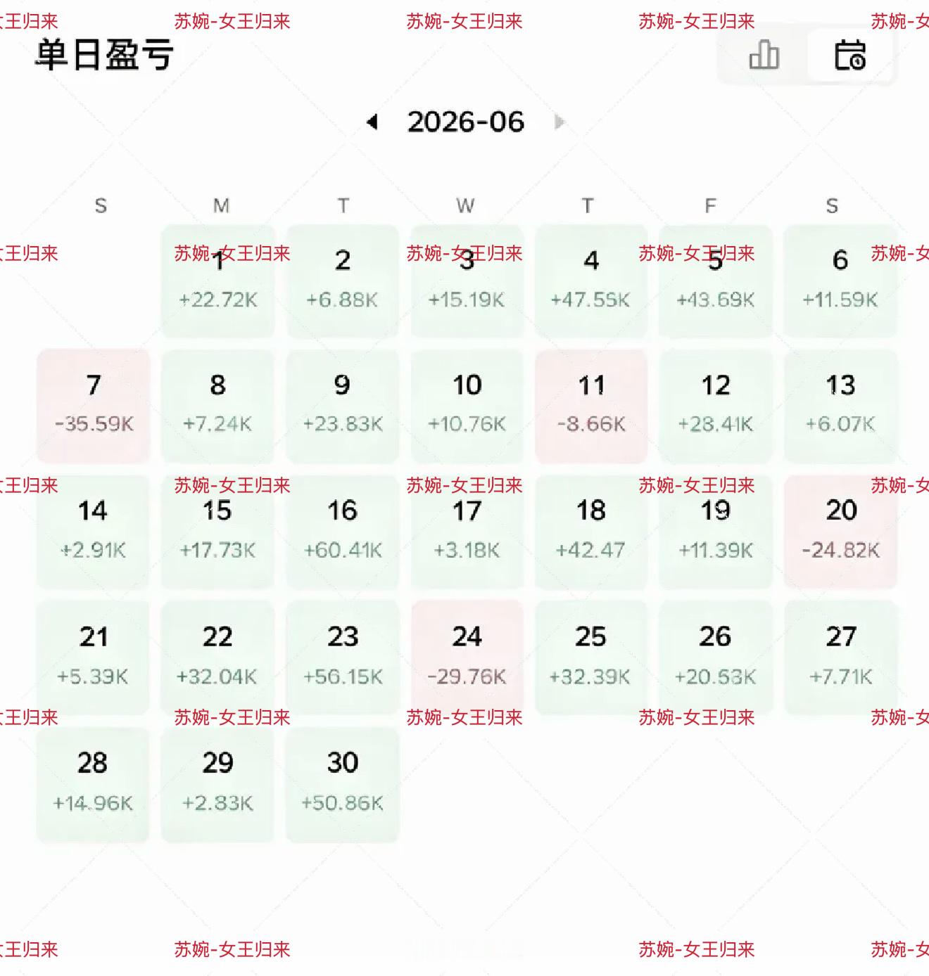 盘面涨跌都是有迹可循的，想长期稳稳赚米靠的是自己的交易思路，不是碰运气。找节揍一