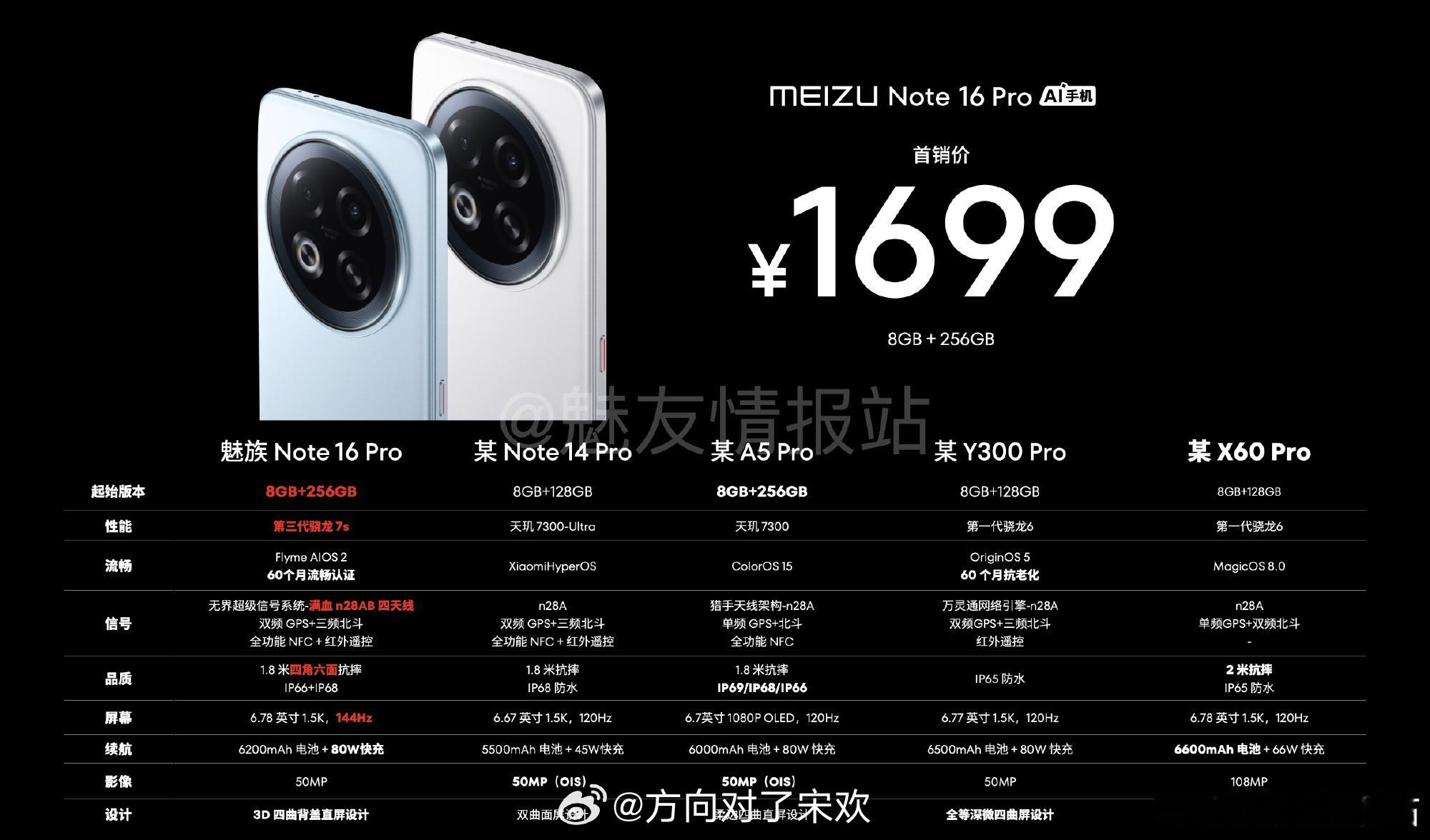 魅族 Note 16 Pro还没发布，配置就这么被曝光了？1699元，还对标了一
