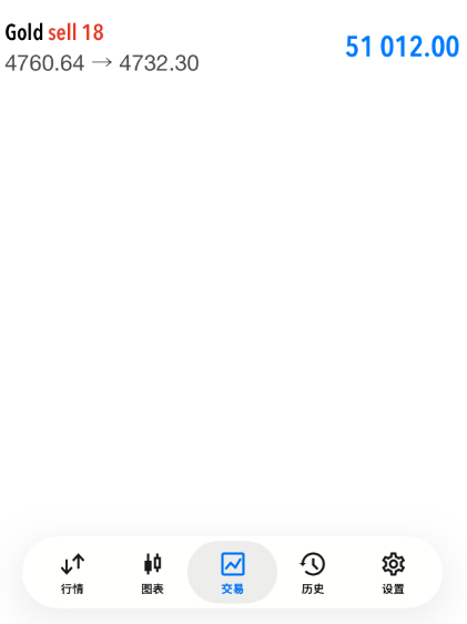 九连胜成功拿下布局的黄金4760位置空单行情现报价4736呈现240点，在我这里