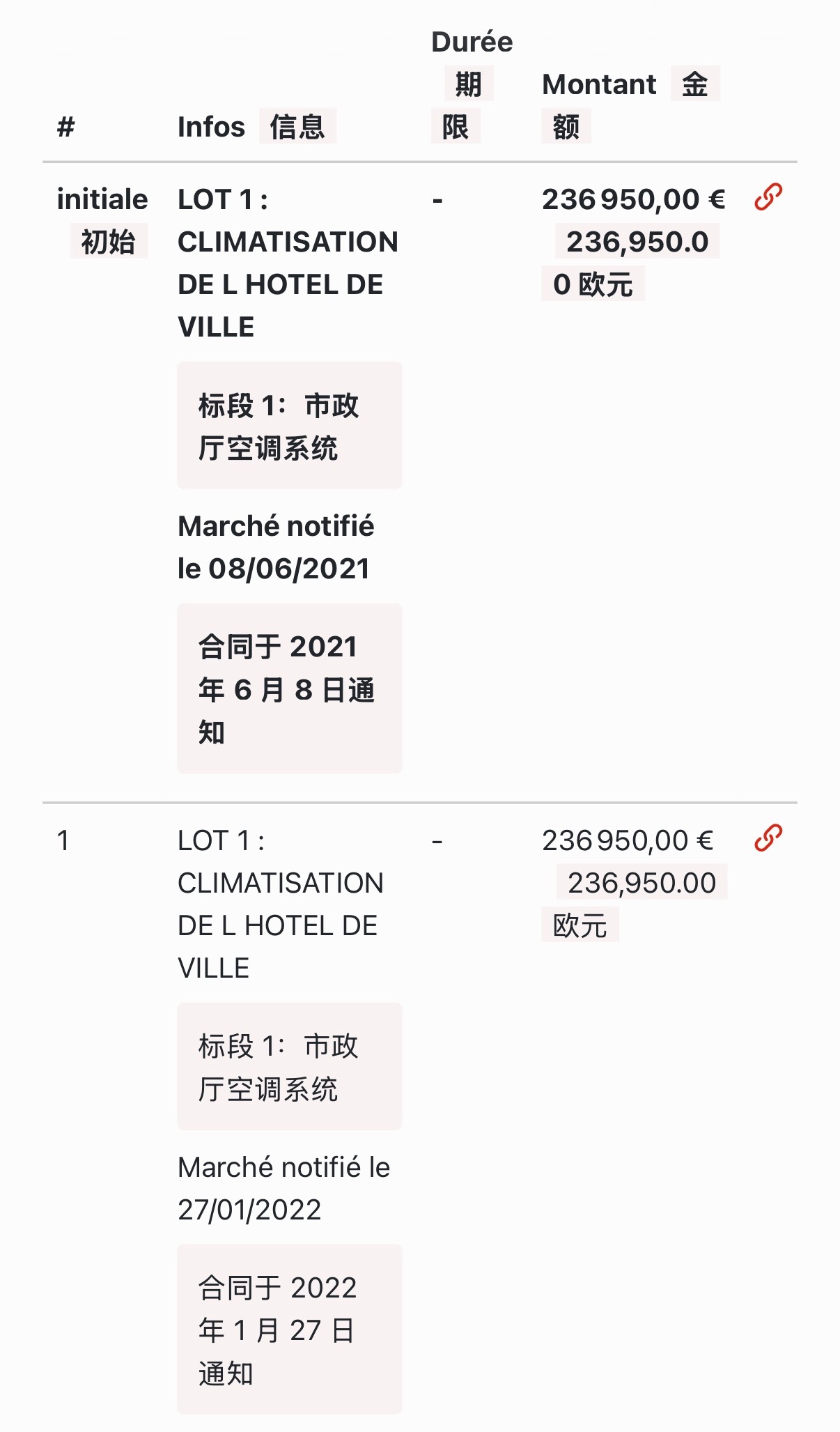 🔻图1这个新闻，有网友问：“法国尼姆市政府有空调没？”🔻查了一下，应该是有的