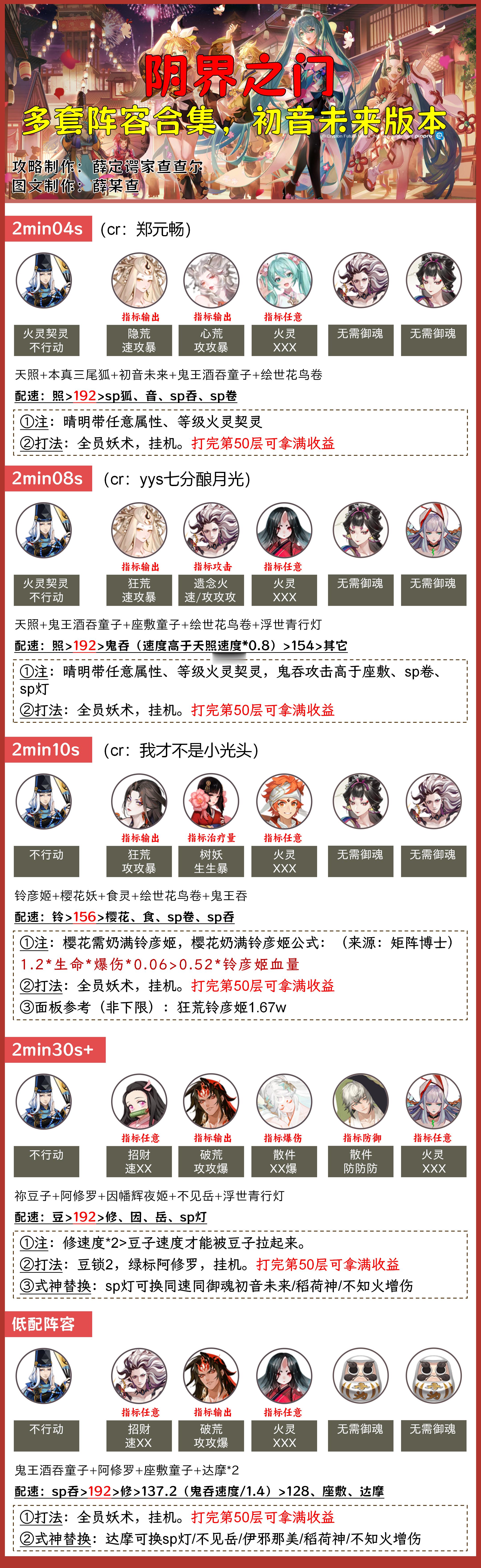 #阴阳师手游[超话]##超话创作官##游戏233# 【阴界之门】速刷阵容合集，5